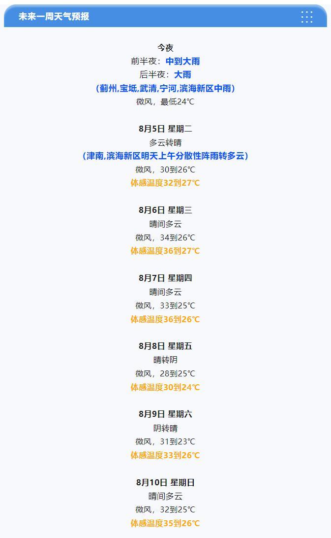 【#天津天气#降雨这时来袭！】受副热带高压外围暖湿气流和低空切变的共同影响，今