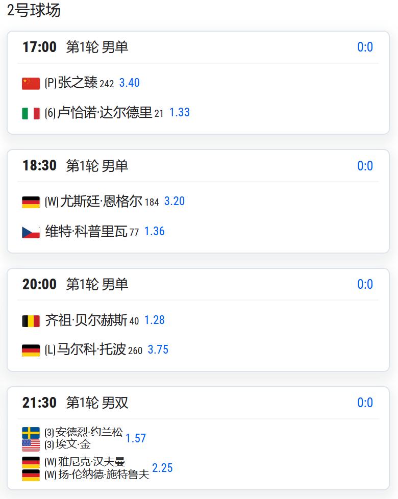 ATP500赛慕尼黑站，男单第一轮，用保护排名出战的张之臻将对阵6号种子达尔德里