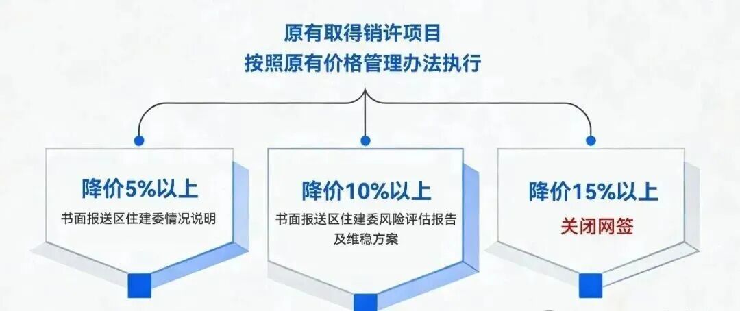 “限跌令”又来了....