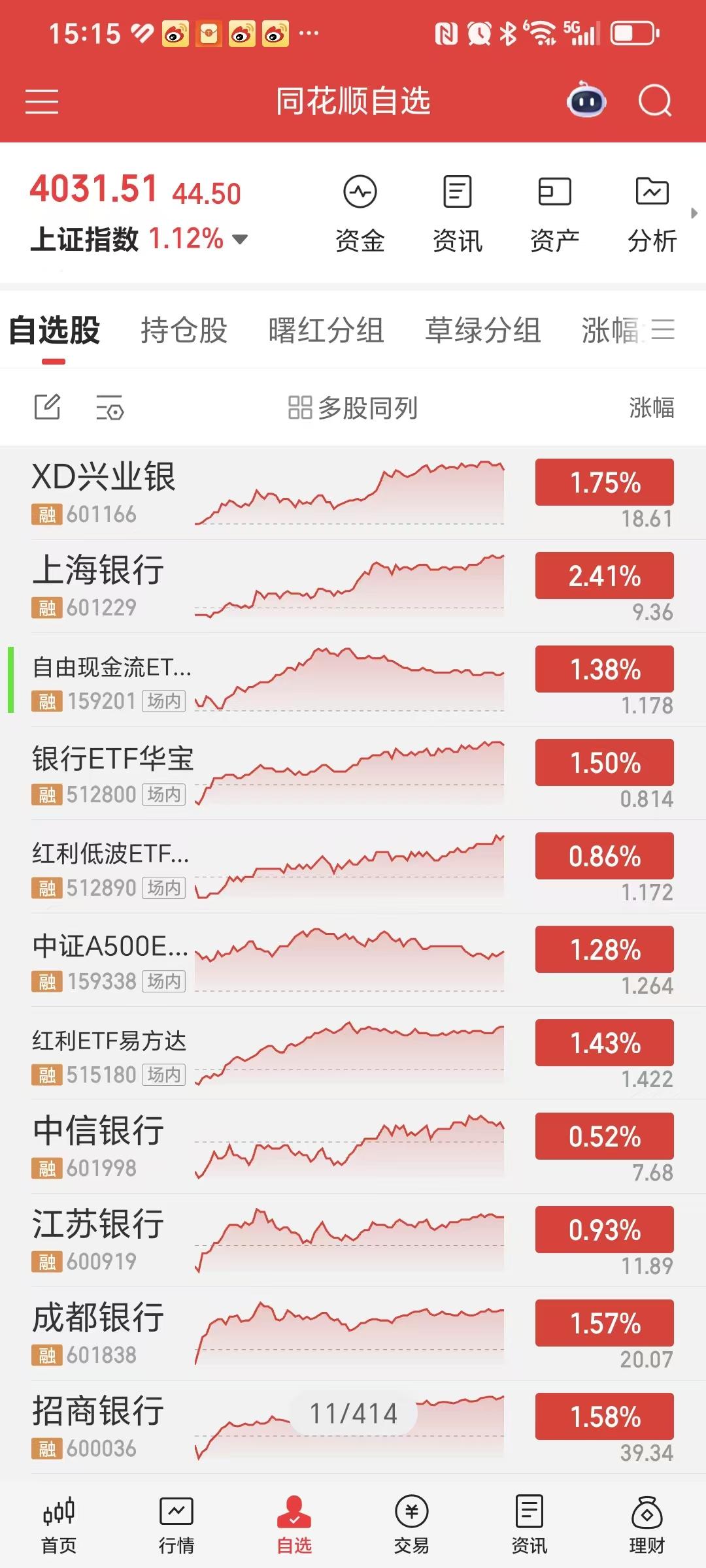 家人们，我让你们不要去高位科技股接盘，我是一片好心啊，但有人不开心了。有个粉