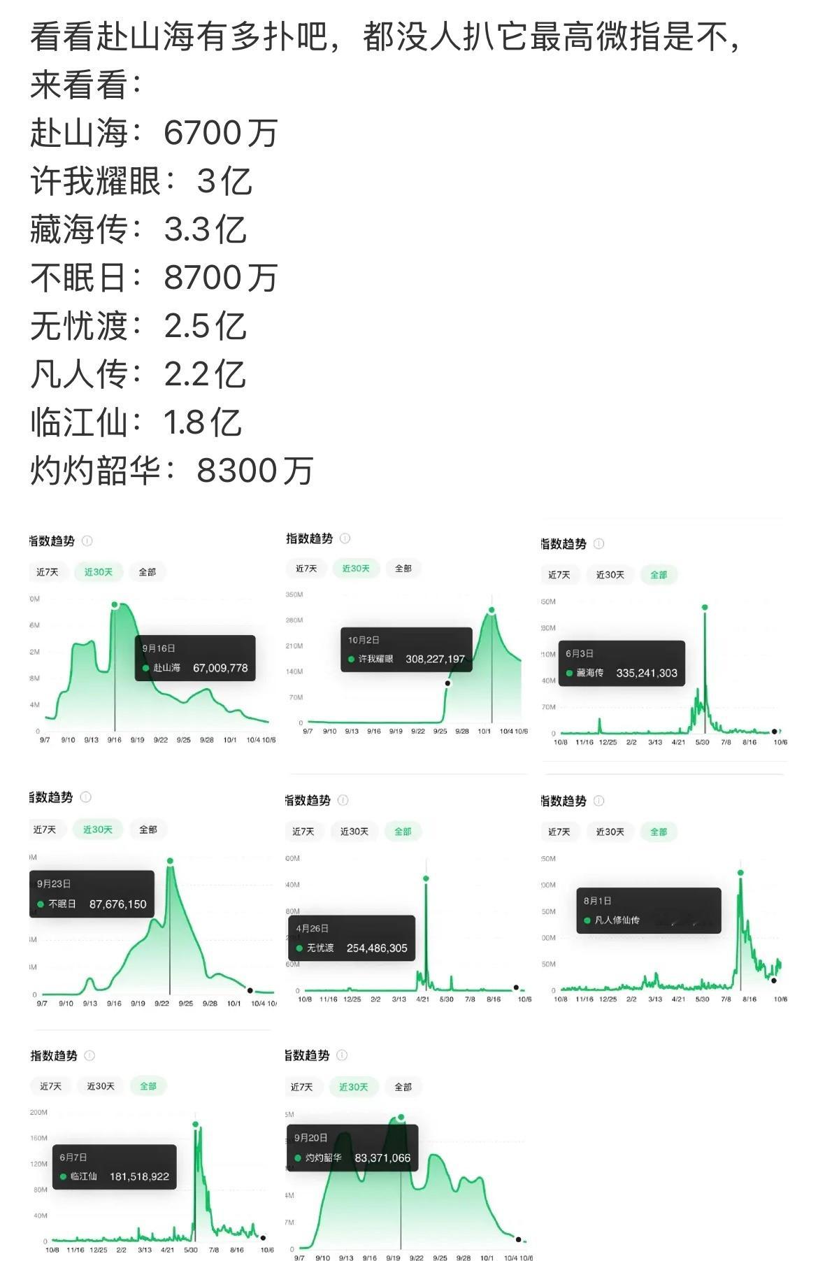 咦，发出嫌弃的声音腰部艺人失业影视寒冬​​​