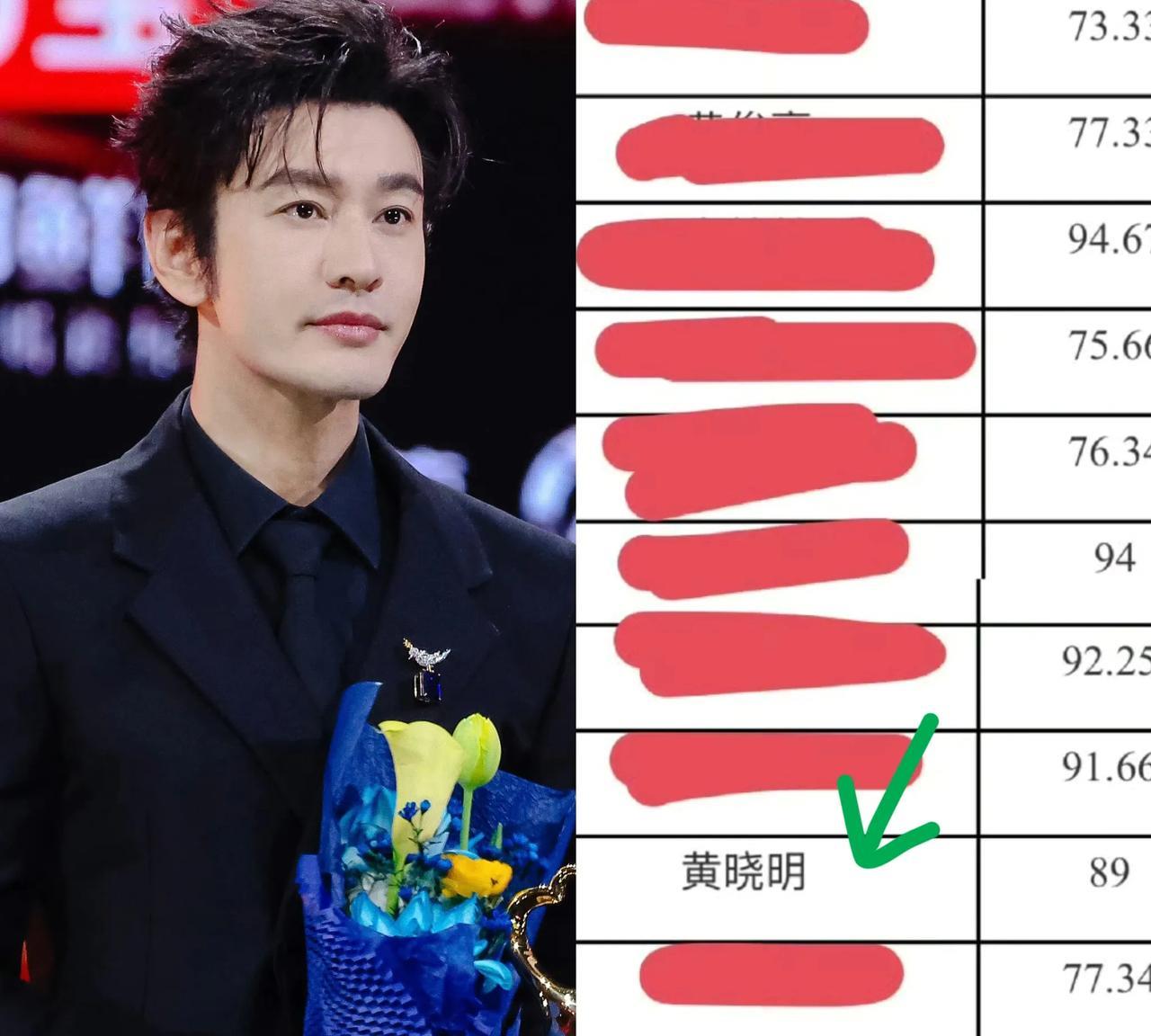 47岁的黄晓明练出腹肌，我不惊讶47岁的黄晓明清爽帅气，我也不惊讶但47岁的