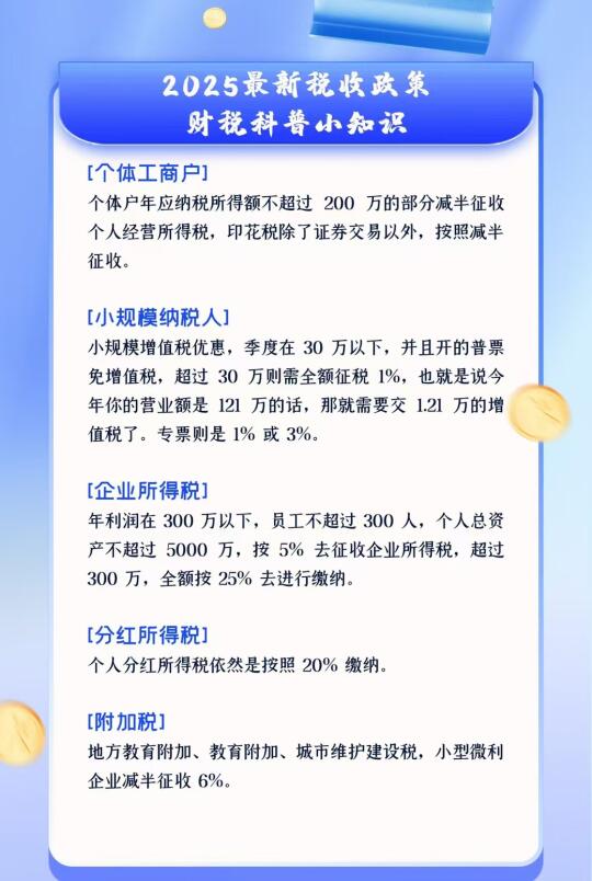 2025 税收新策，个体有优惠。 小规模纳税人，征税有标准。 企业所得...