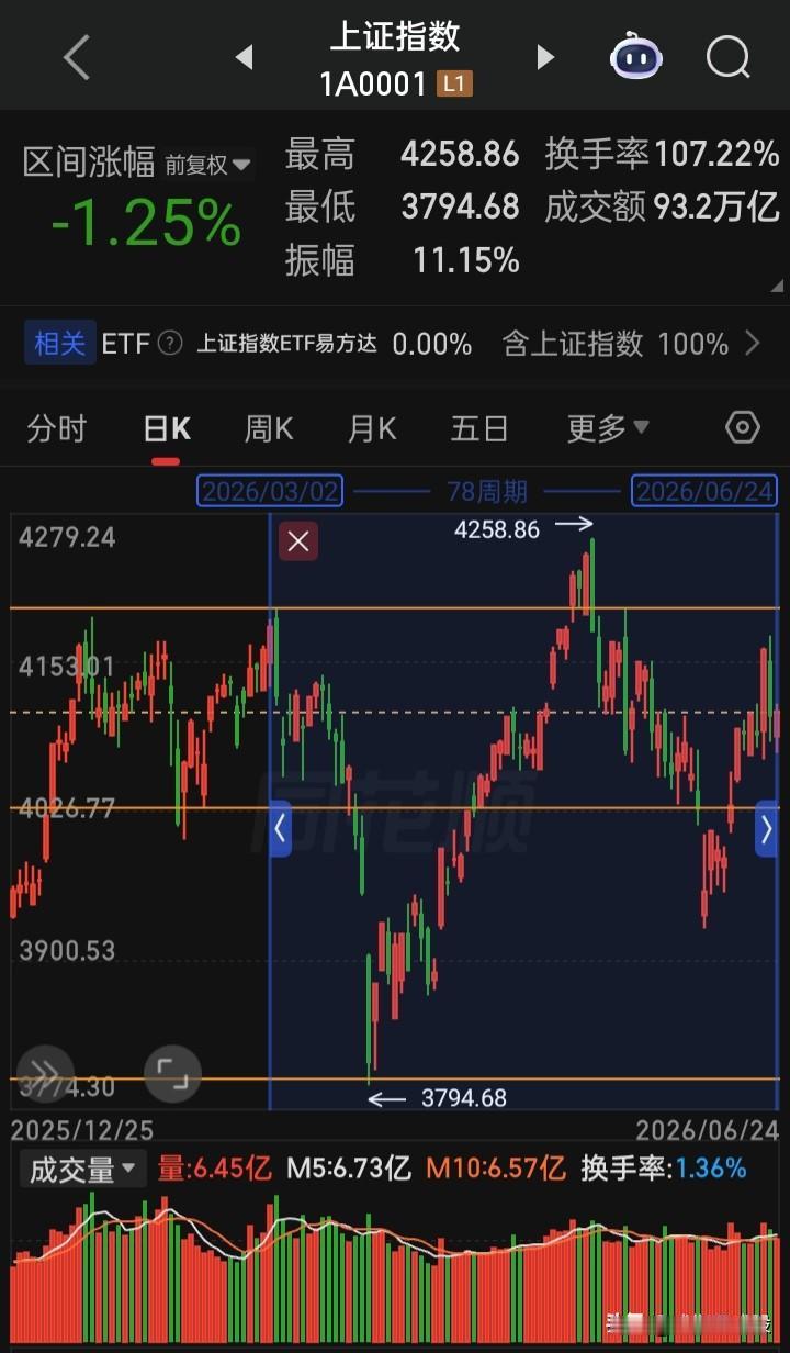 如果未来的上证想要涨到6000、10000、15000、或更高，靠什么板块？三