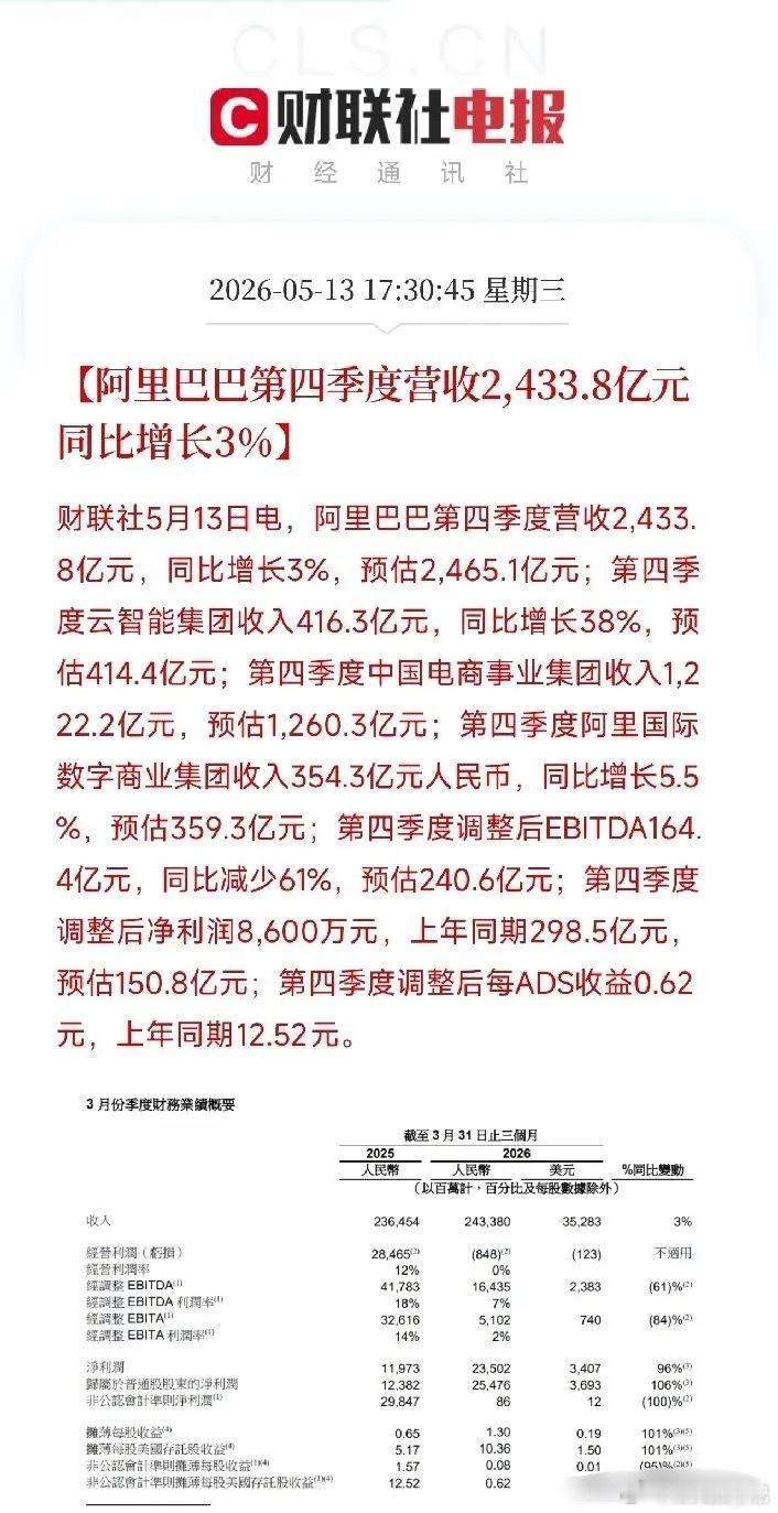 阿里交卷：经营亏损8.48亿，经调整净利只剩8600万！千问爆了，但利润先垮了今