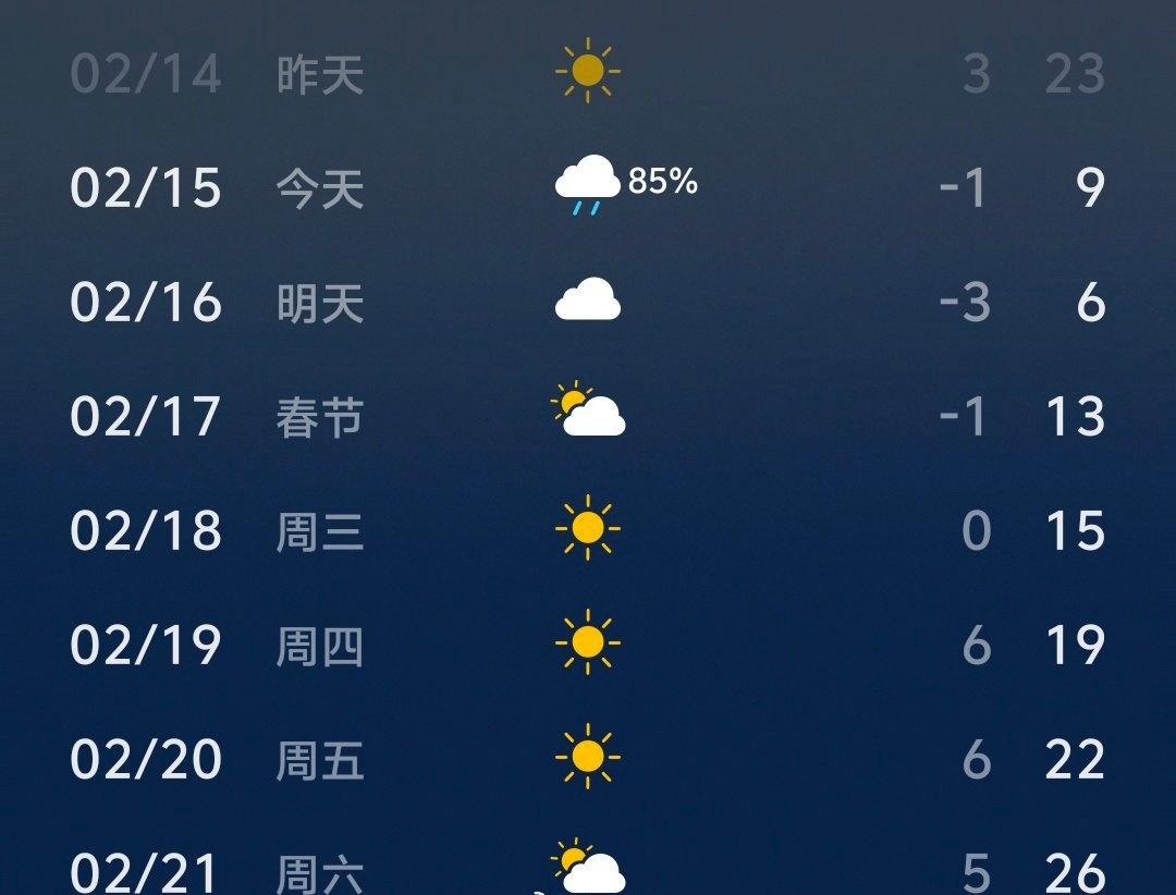 十年内没人能懂河南的天气...昨天热的想穿短袖，今天就刮大风下雪，明天升温，再