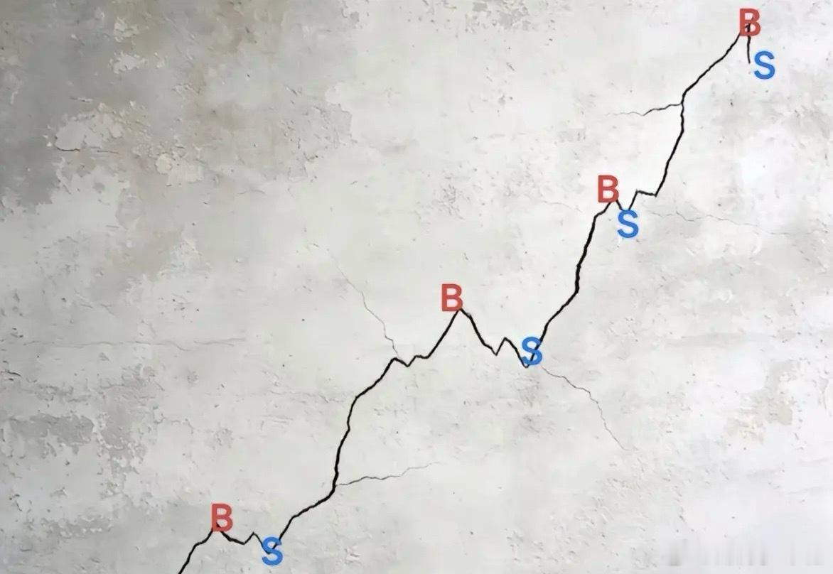 是我眼花了吗？看啥都像K线图