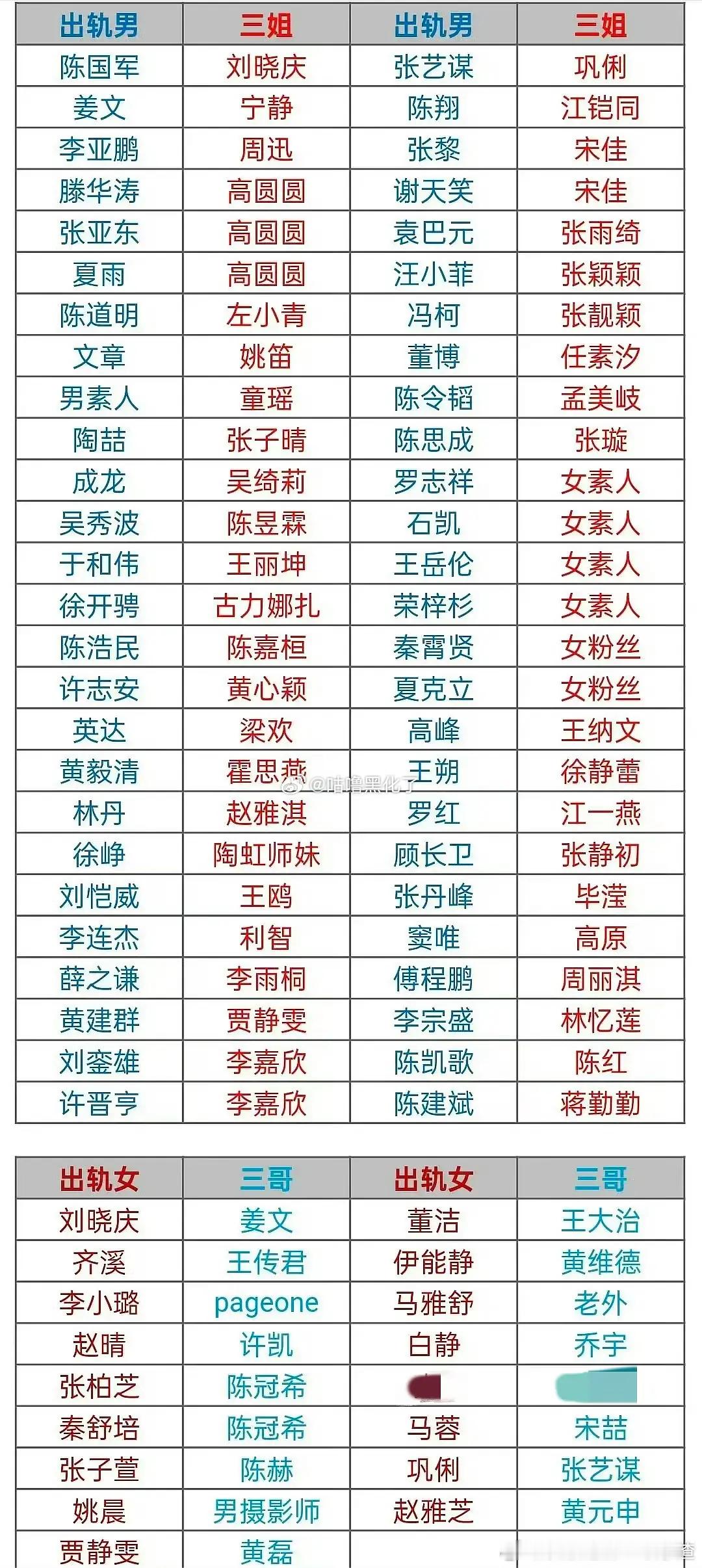 这都能有小表格？