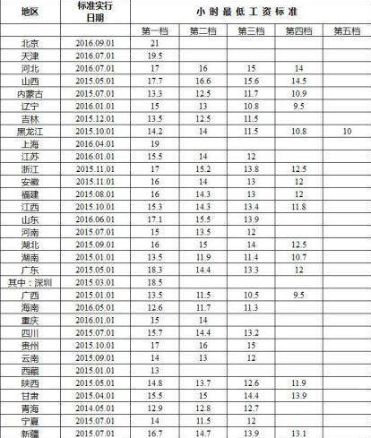 全国各地公棚_2017全国各地收入水平(2)