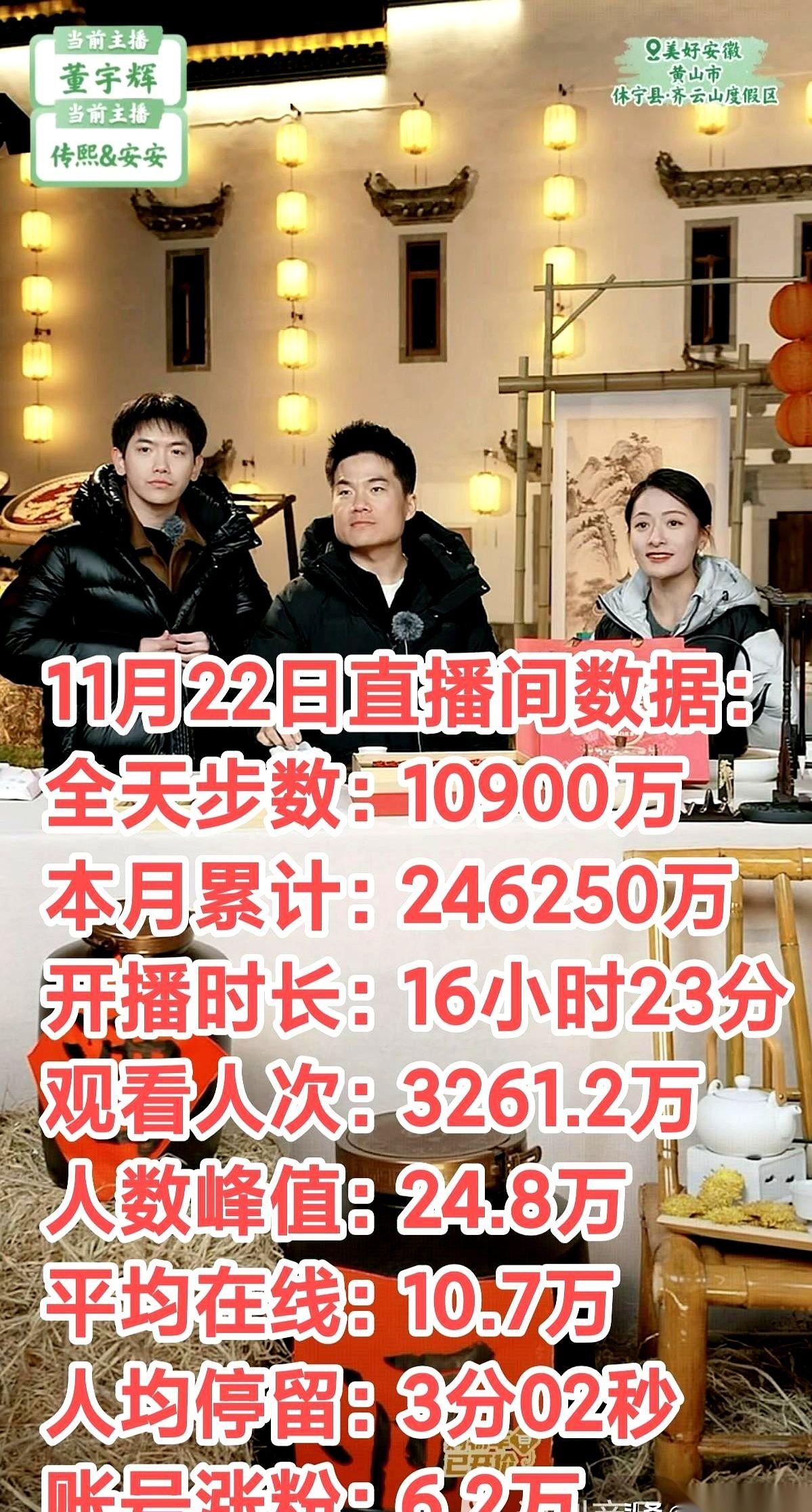 昨天晚上，又一个亿。离谱。真的离谱。安徽第二天，与辉同行又卖了一个亿。我坐在