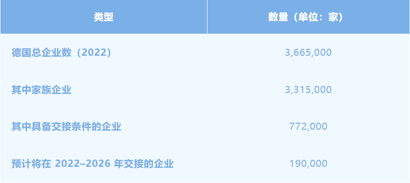 19万家德国家族企业正在交接，中德企业合作迎来机遇？