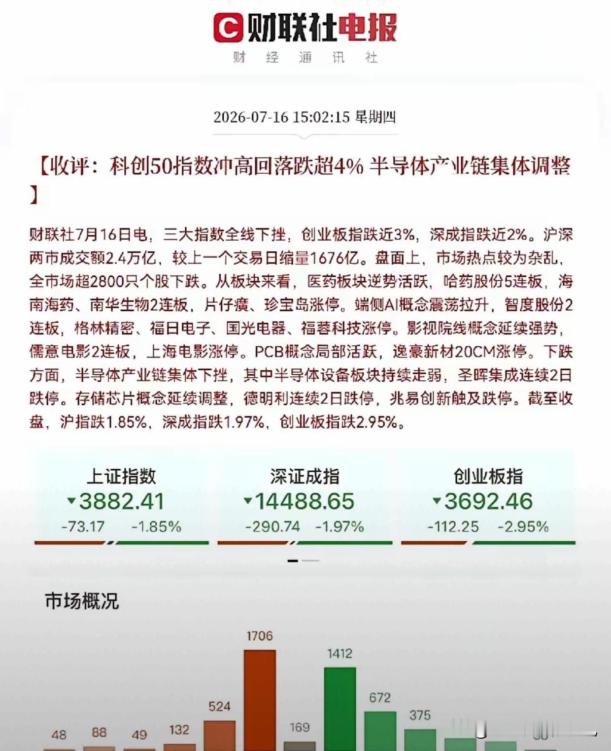 中国资本市场再这么搞下去，要出大问题。从四月中下旬以来，90%的交易日4000-