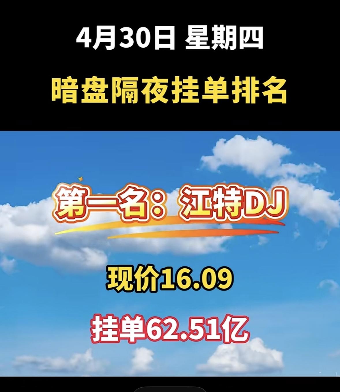 4月30日周四暗盘隔夜挂单排名揭晓。4月30日天赐材料暗盘隔夜挂单排名第八，