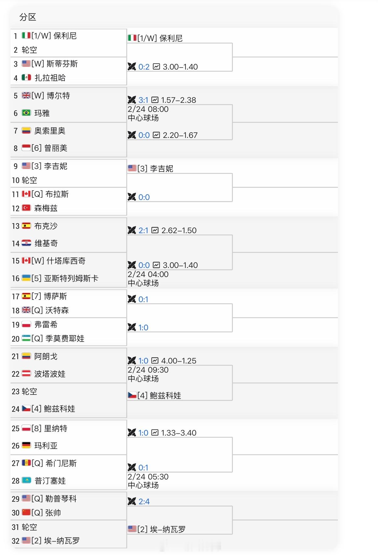 梅里达WTA500资格赛决胜轮张帅🇨🇳以7-5/6-1击败特雷维桑🇮🇹晋