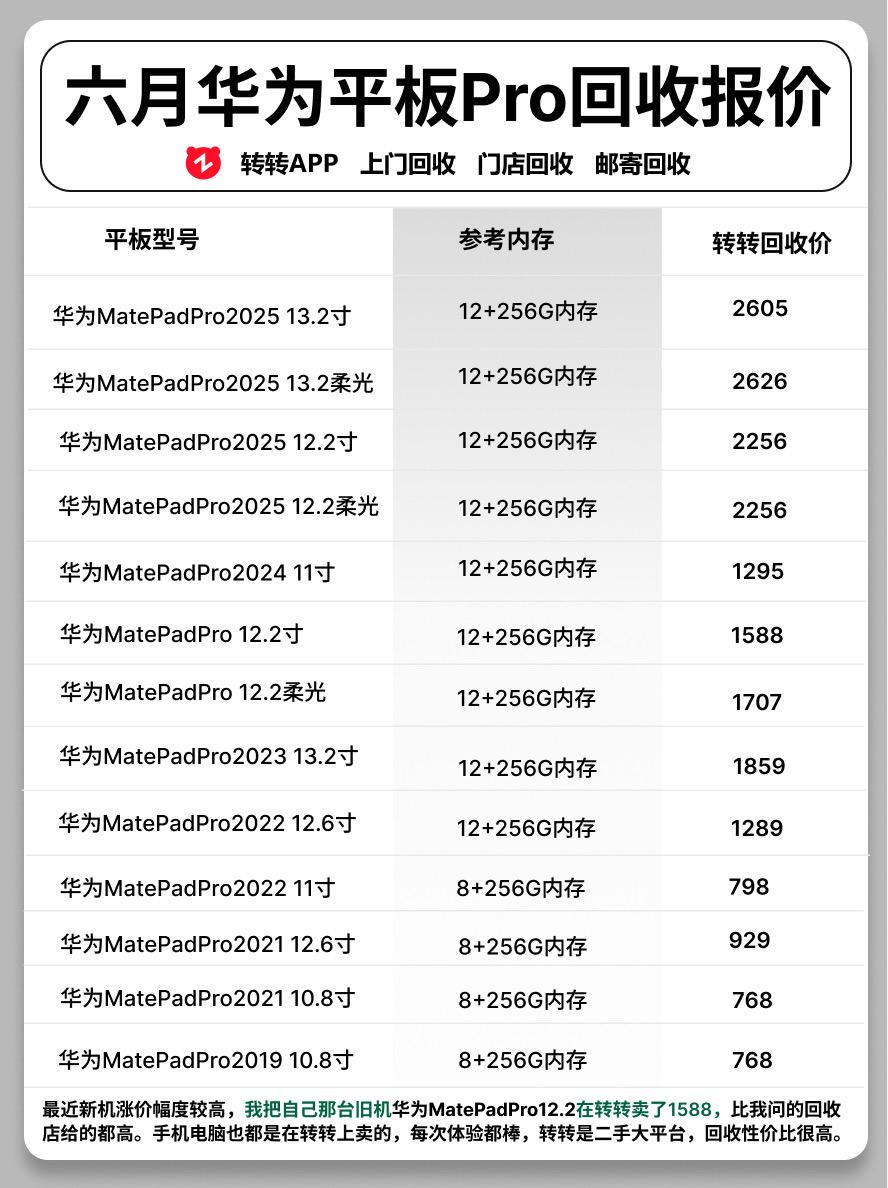 六月份华为平板pro系列回收报价。     平板平板回收