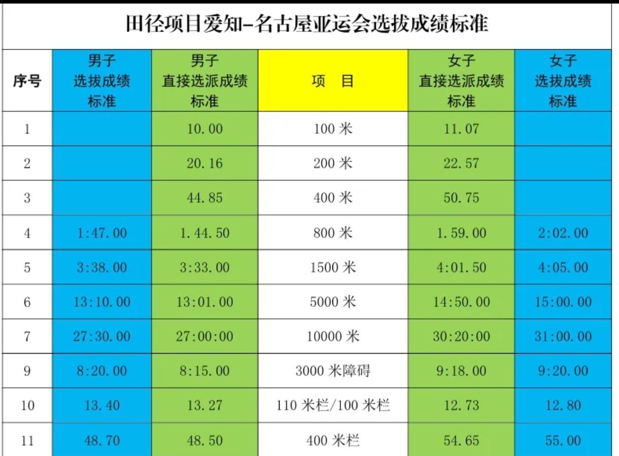 亚运田径名额争夺战再出新进展！刘德助在1500米跑出达标成绩，成功锁定亚运会参