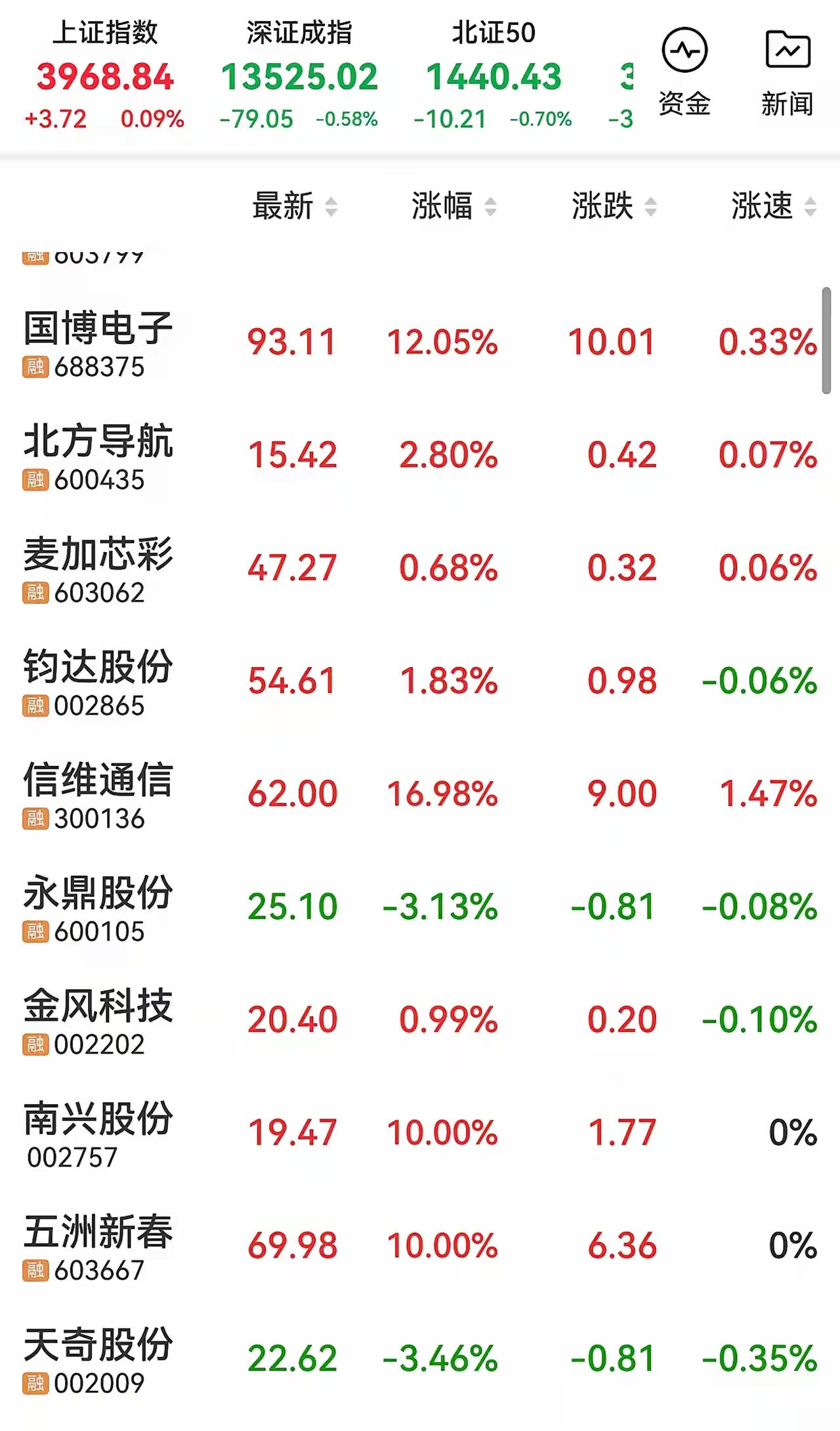 明天可能的热点板块及关注对象商业航天+军工1、国博电子（商业航天+军工电子）2、