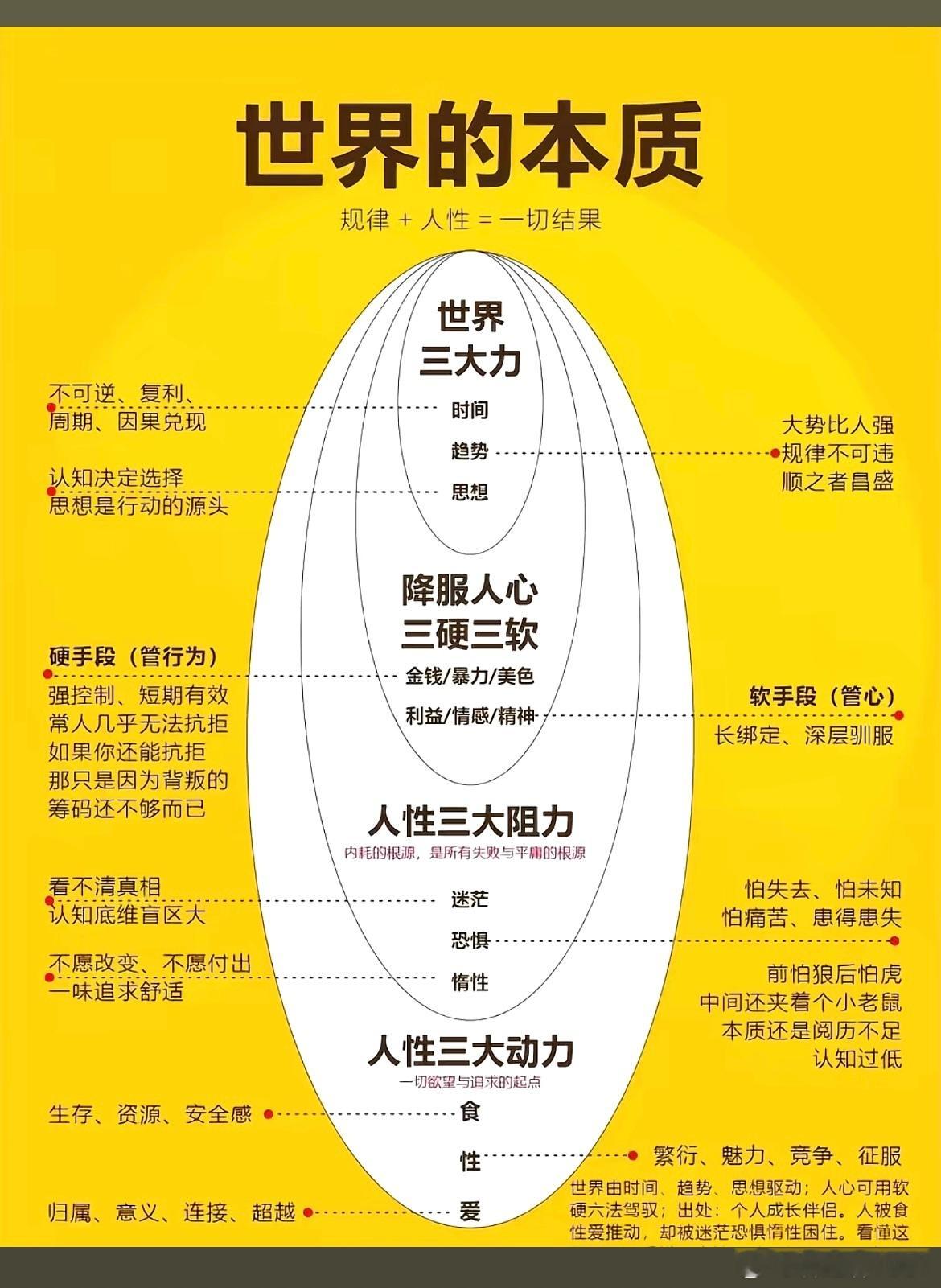 世界的本质