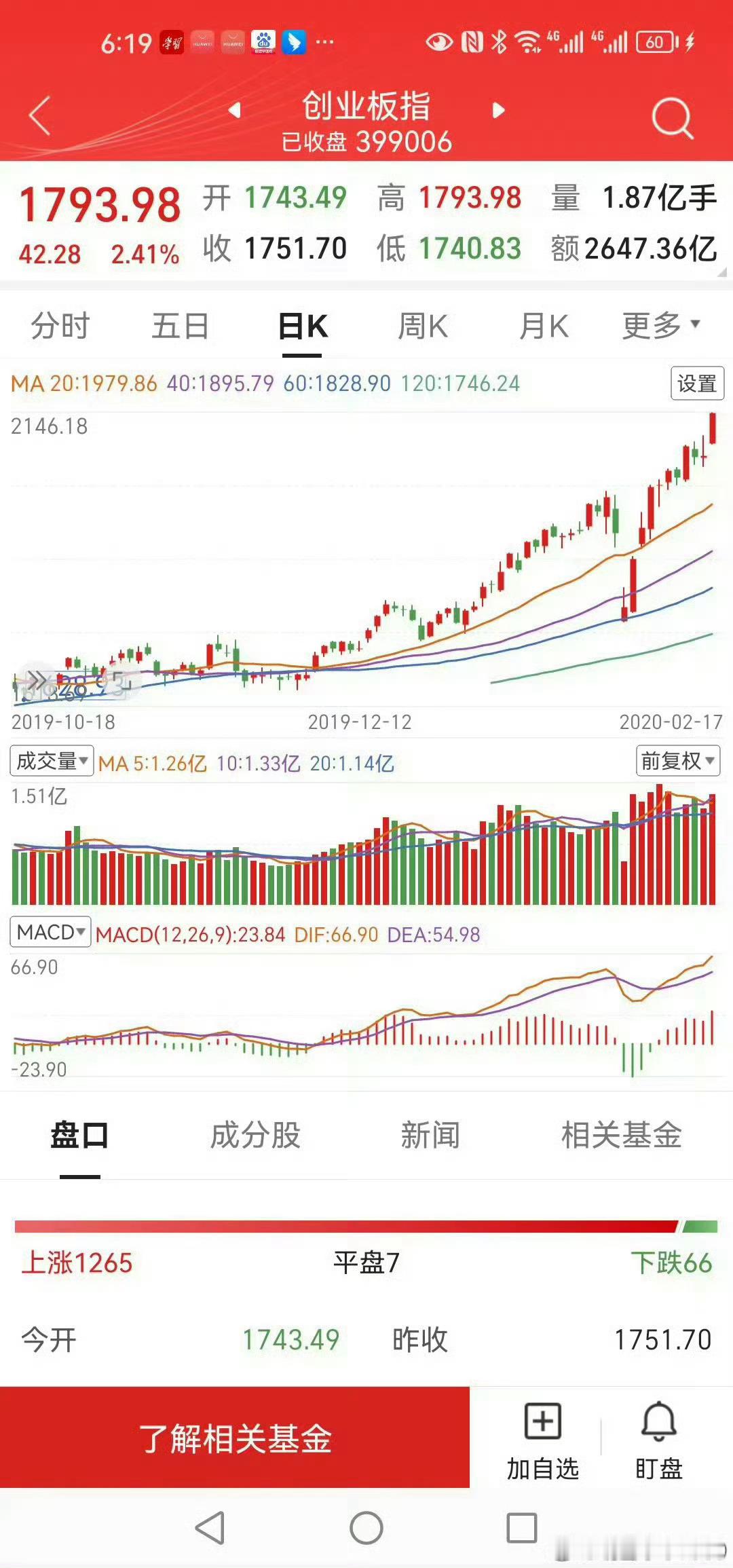 前事不忘，后事之师。老鸭在拿现在的创业板，对比过去的创业板。都是“三线平行比天高