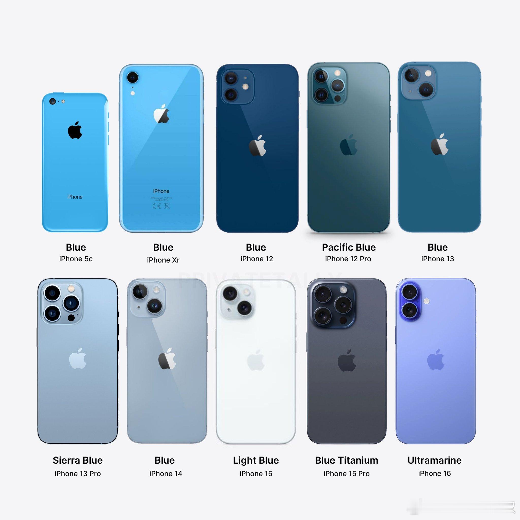 iPhone所有推出过的蓝色里，远峰蓝排第一，谁排第二？👀​​​