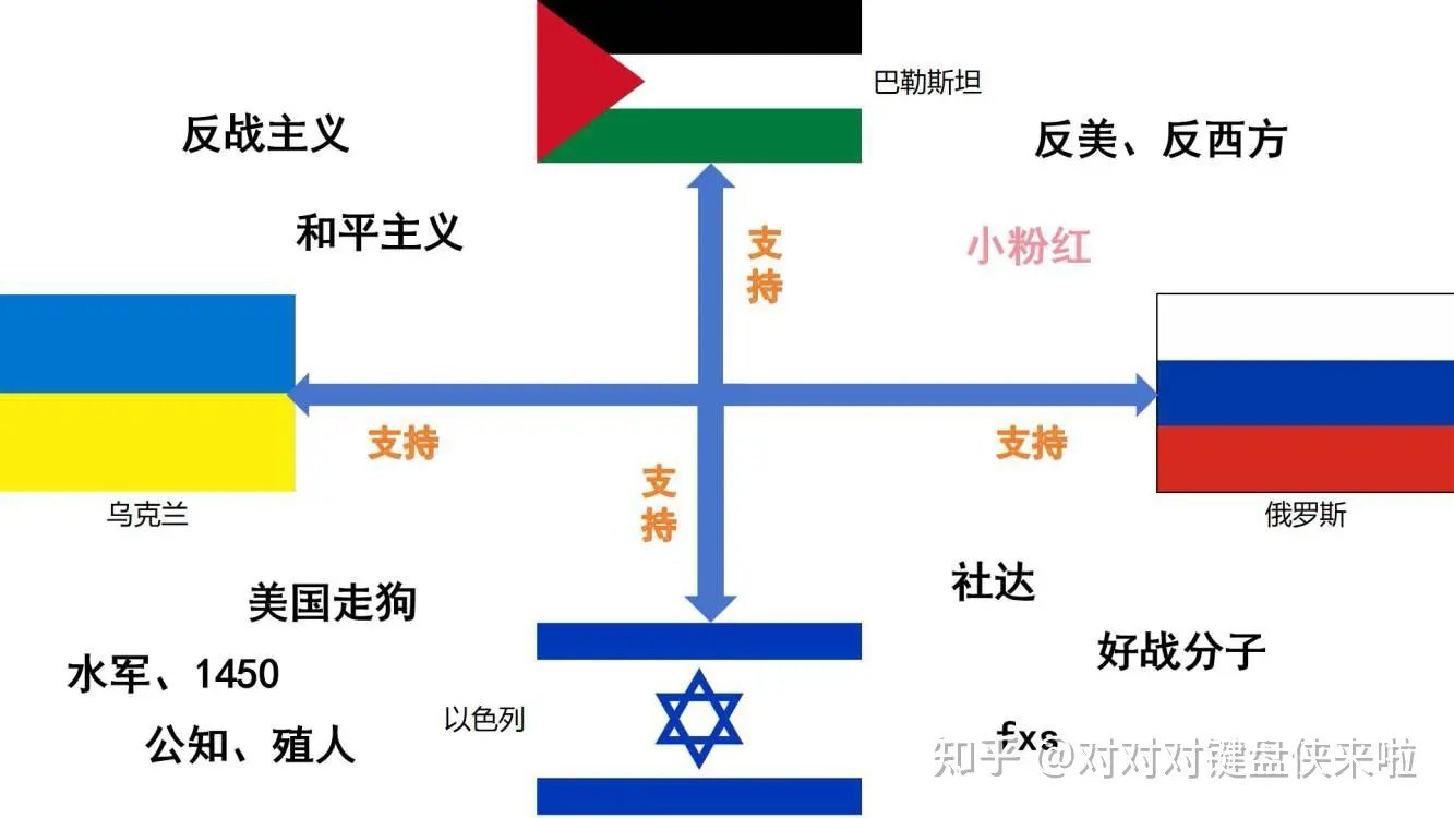 这图挺准的，你是哪个？​​​