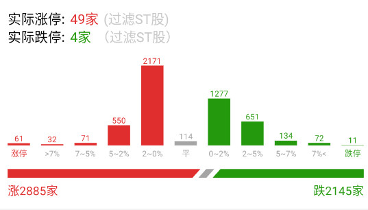 今天地板数量虽然少，但深水比昨天多得多。​​​
