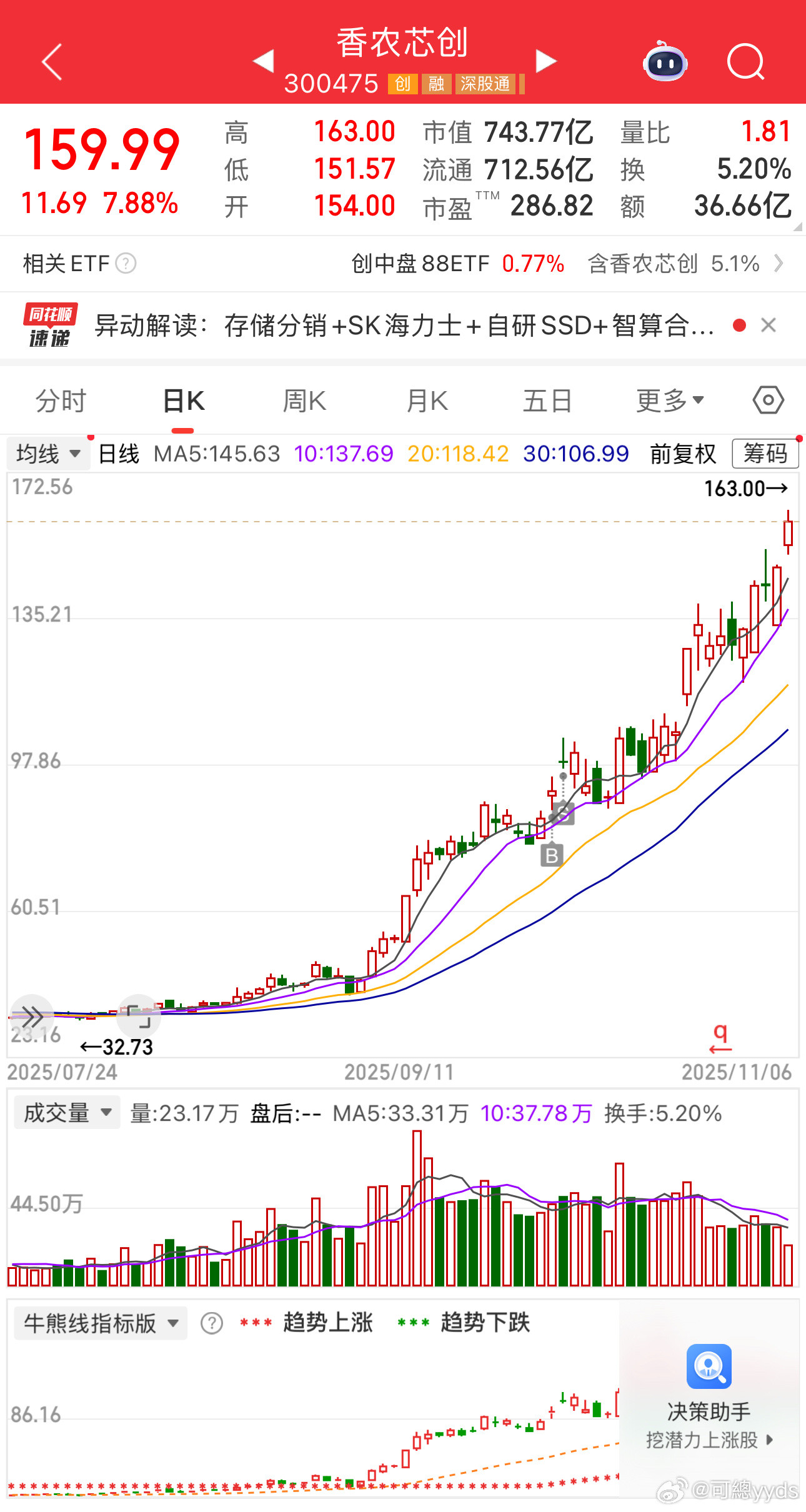 与自己和解​​​