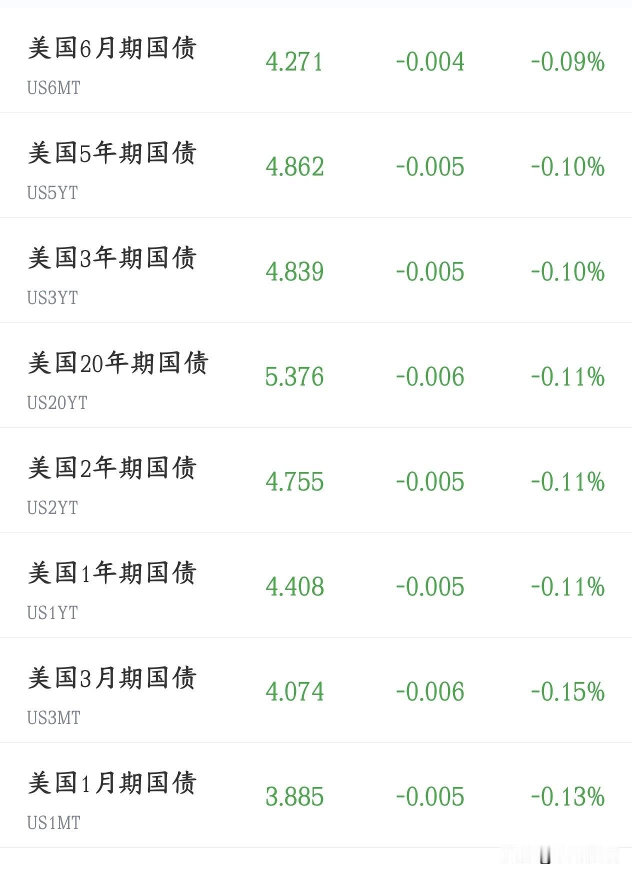 美债格局要大变了，欧洲计划要大量卖出美国10年期美债收益率冲到5%，是2007