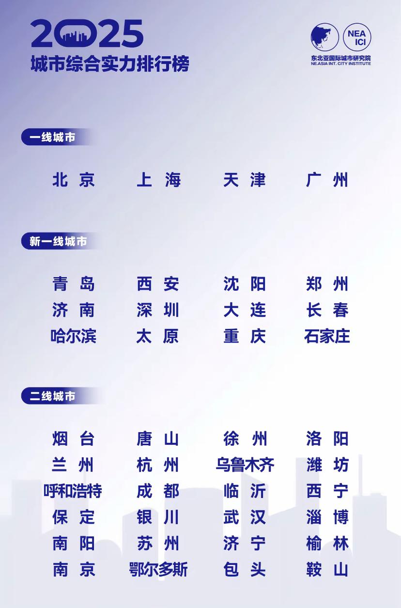 这个榜估计是北方人排的，北方城市强势上榜，我们大太原进入新一线。2025城市综