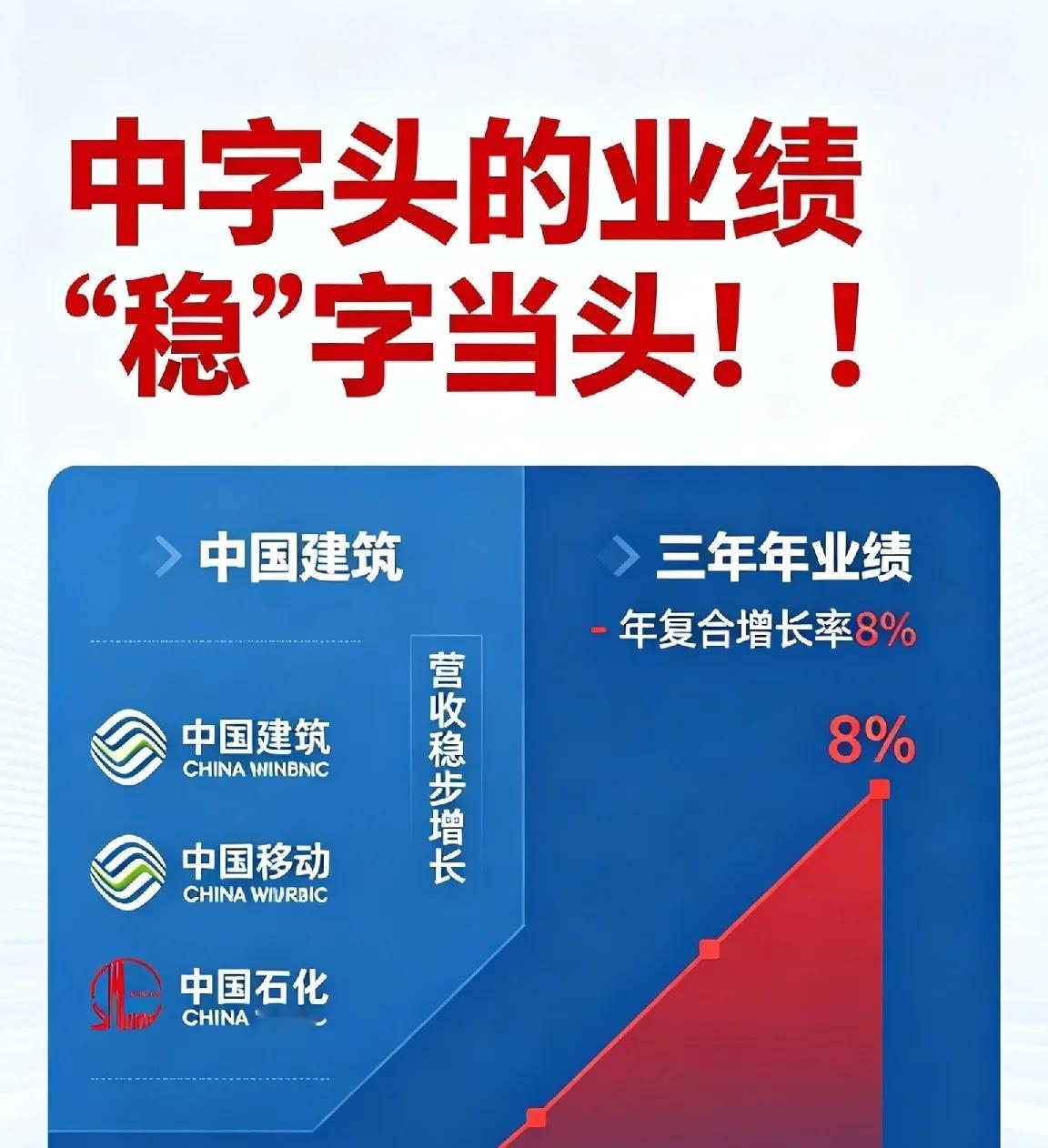 业绩还得看“中字头”，那叫一个稳！！一、金融巨头组：工行、中行稳增长，中国人寿价