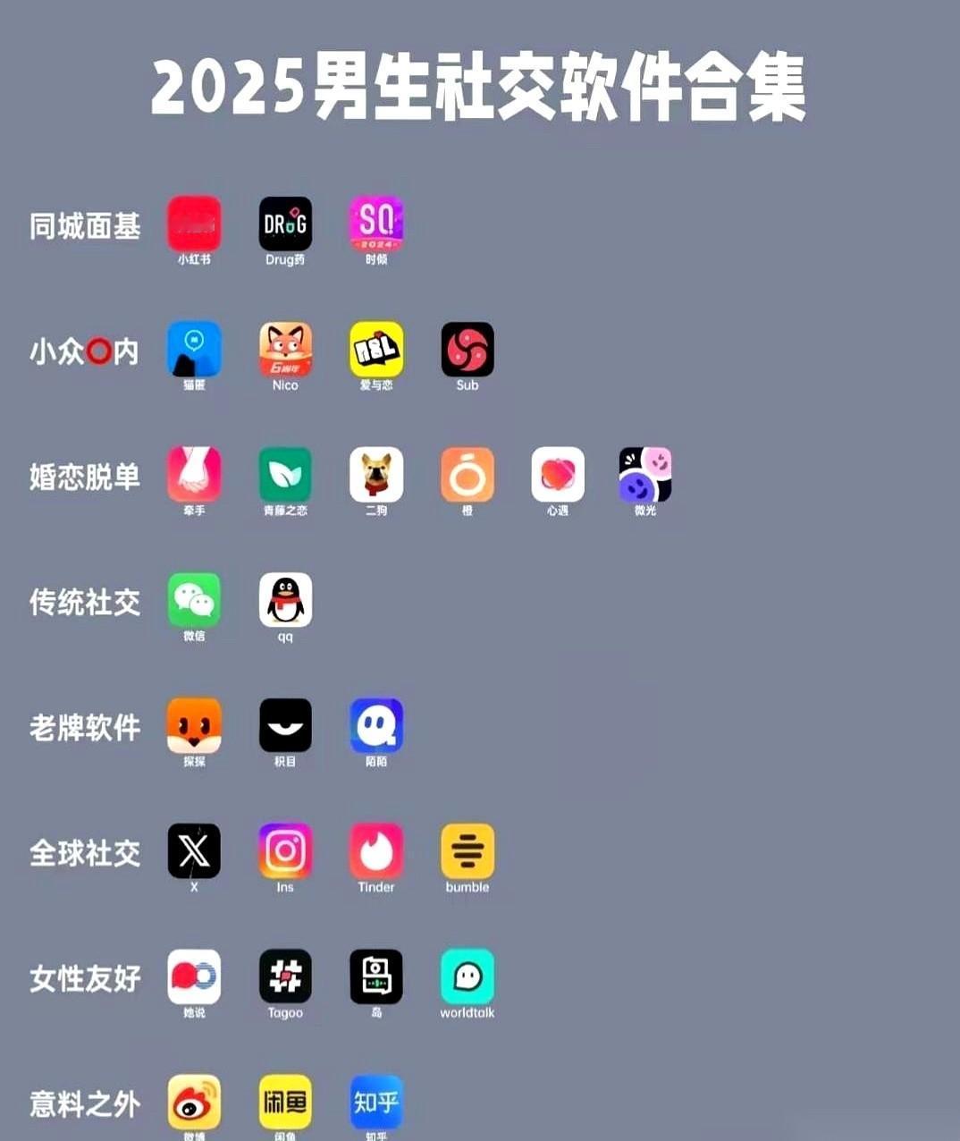 一个男的手机屏幕，现在就是个雷区。左边，号称同城真爱，点开头像，精修到背景墙都