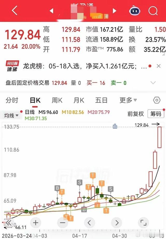 我就是这么被主力骗去了所有筹码！但凡再坚持两天，就是两周翻倍的大牛股！但主力的洗