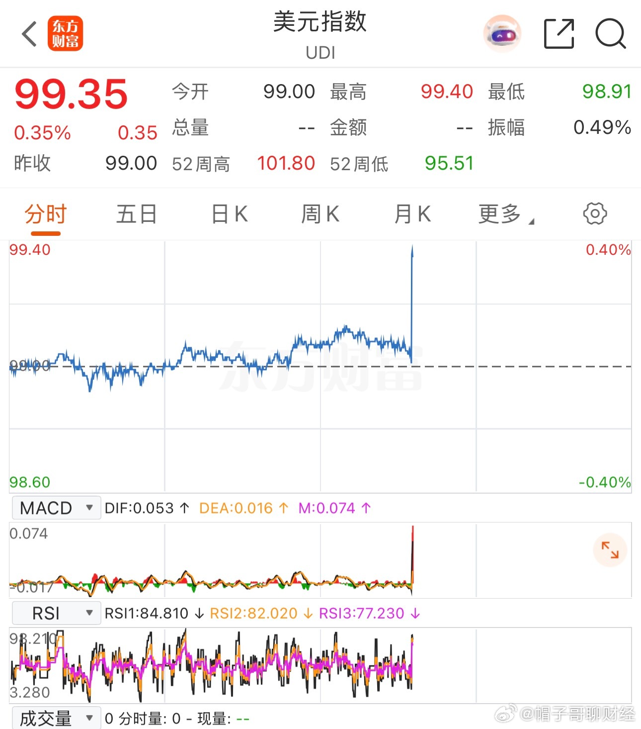 美国8月非农就业人数增加16.2万人，预估为增加5.5万人，前值为减少2.3万人