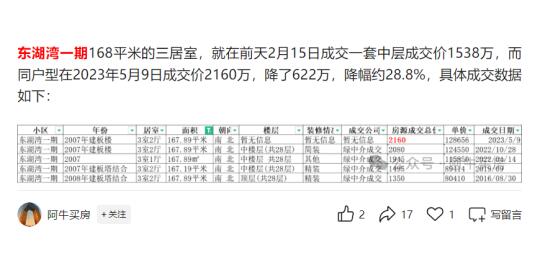 朝阳望京房价断崖下跌，两年直降622万！