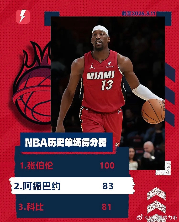 阿德巴约83分背后的争议：刷分还是传奇？NBA圈内人士集体怒怼