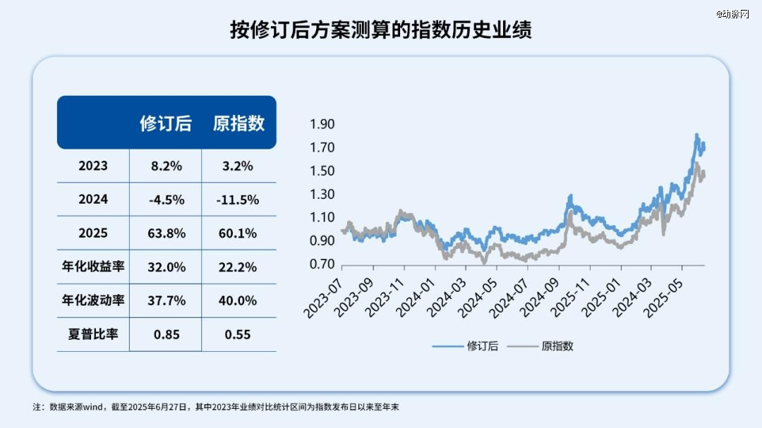 被遗忘的CXO, 谁将凭「拐点基因」破局