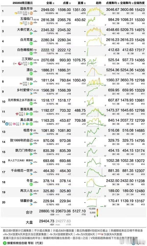 2.02酷云播放量