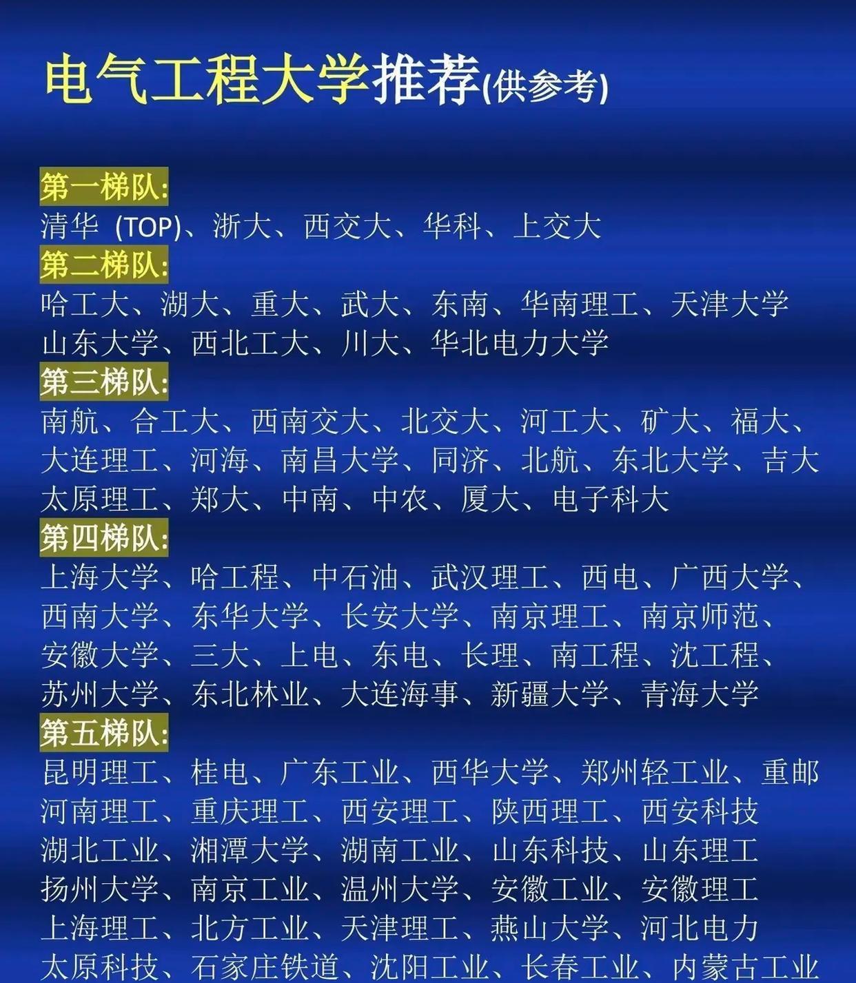 揭露一个现实的冷峻真相！隔壁那位高考斩获661分，顺利被东南大学电气工程专业录取