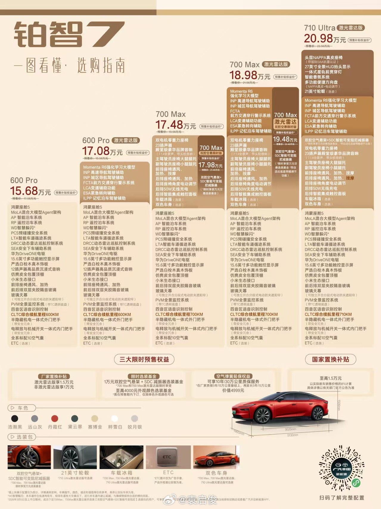 这个价格，真想不通怎么输了我已经下订了，“电动LS”快来吧，很快加不起油了！不过