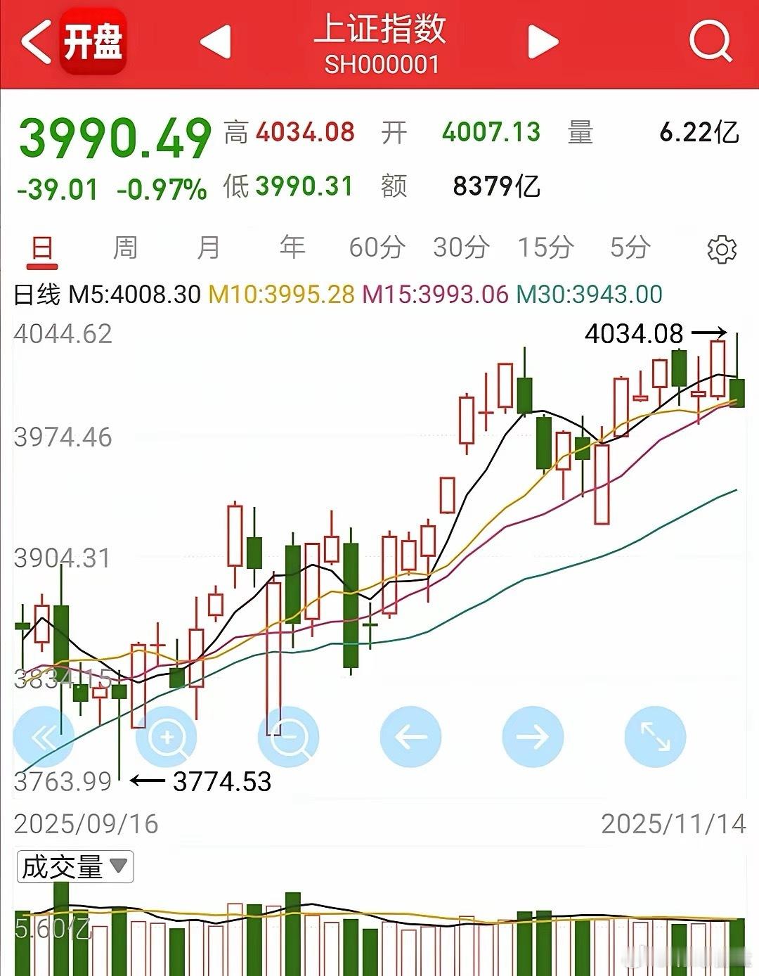 11月17日热点板块和个股机会复盘一、海峡两岸概念6板：三木集团。8天6板：东百