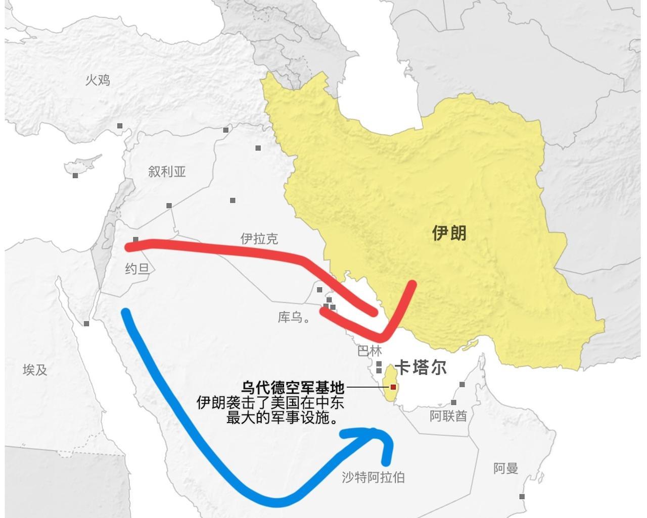 卡塔尔这顿揍是白挨了，为啥？因为：美军在中东最大的军事基地乌代德就在卡塔尔，你觉