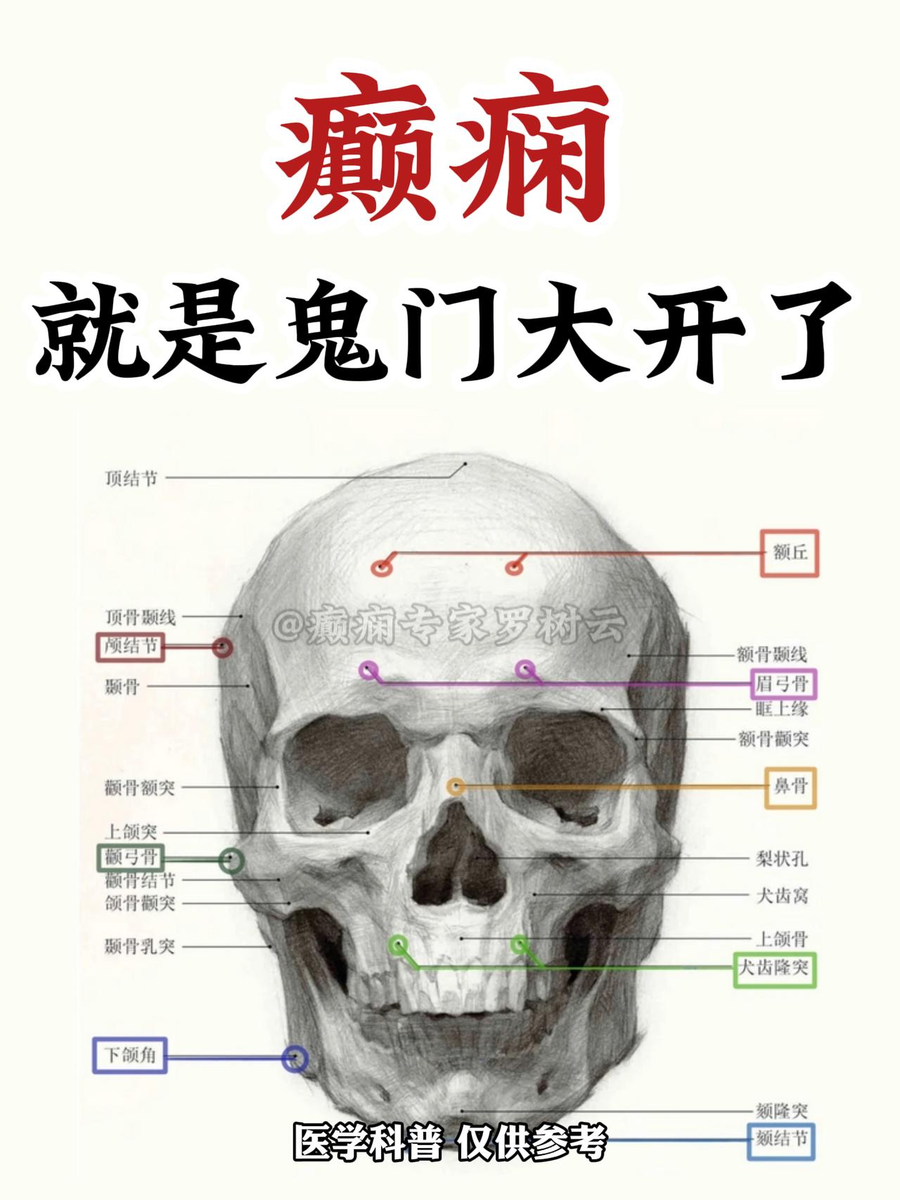 颠闲，其实是“鬼门”开了！张仲景有一方，失败率只有1%！年轻时，父亲曾告诉我