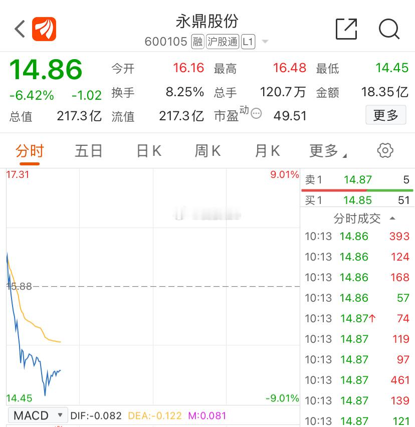 永鼎股份深水继续补仓操作！