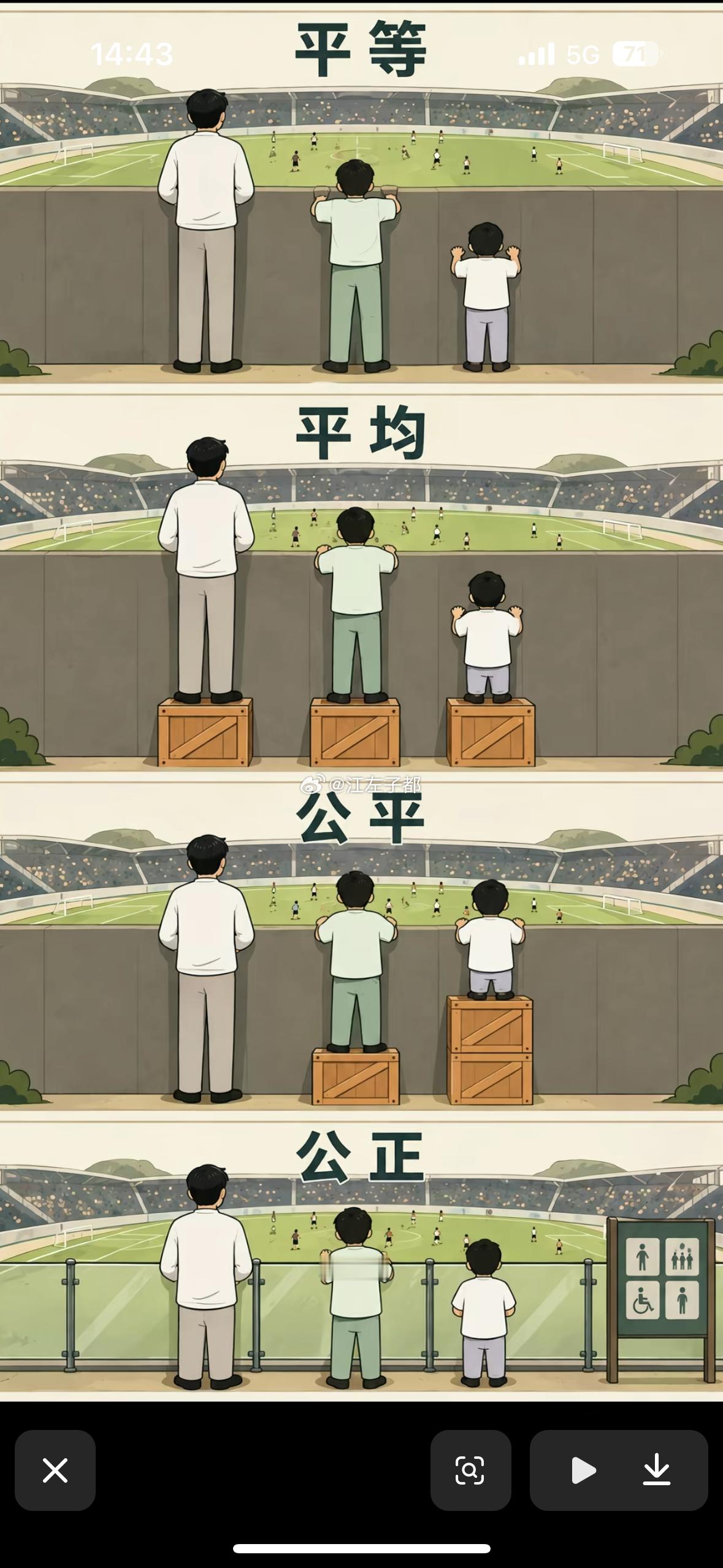 平等、平均、公平、公正