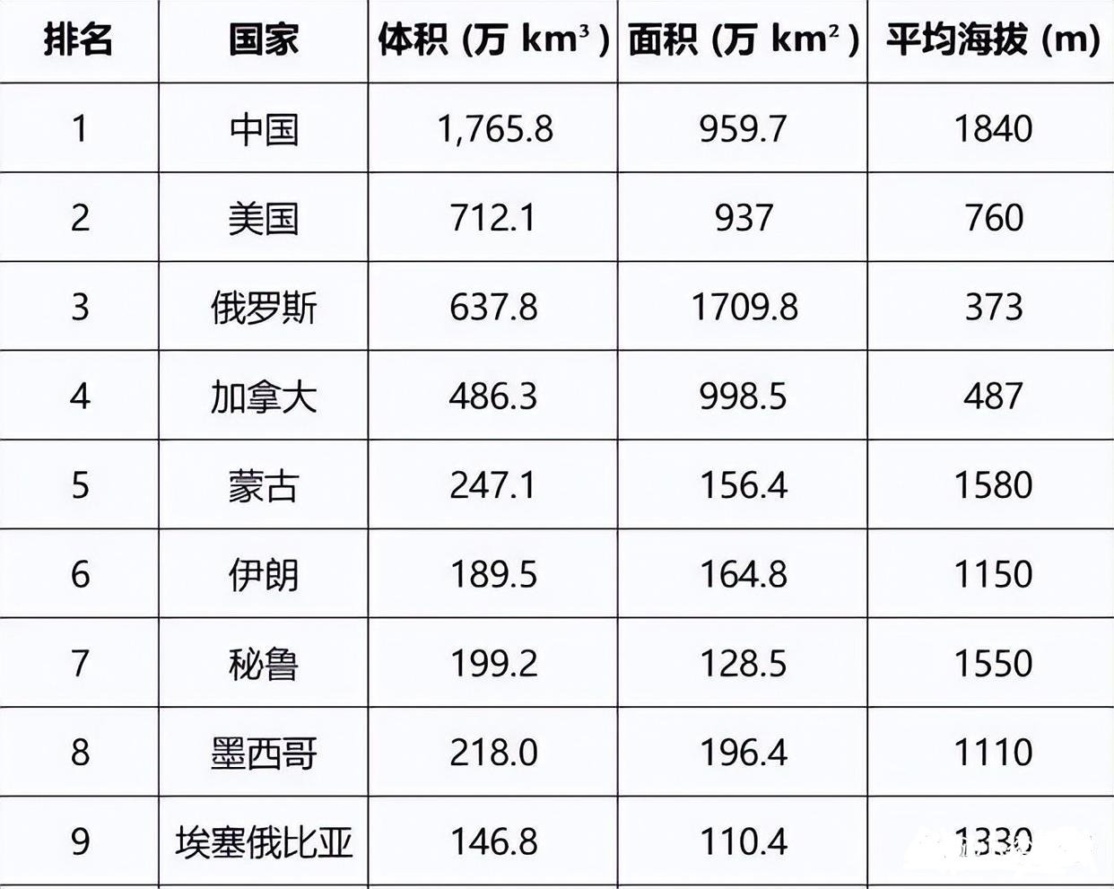 记录者你一直以为世界上最大的国家是俄罗斯吧？说实话，如果只看地图上的面