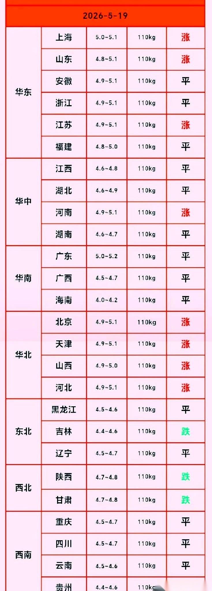 屠宰场的采购经理，手机烫得像块烙铁。屏幕上，几十个饭店老板的微信群闪个不停，全