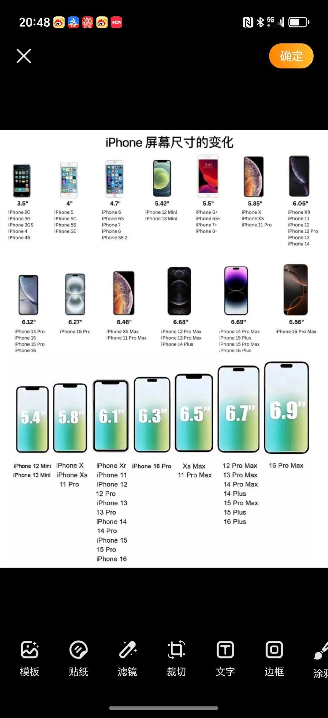 iPhone屏幕尺寸变化史，肉眼可见的变“大”