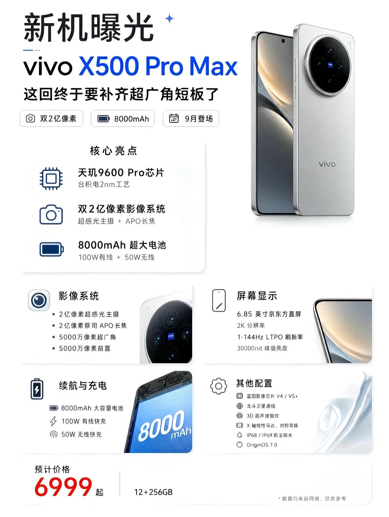 X500弥补了他的短板