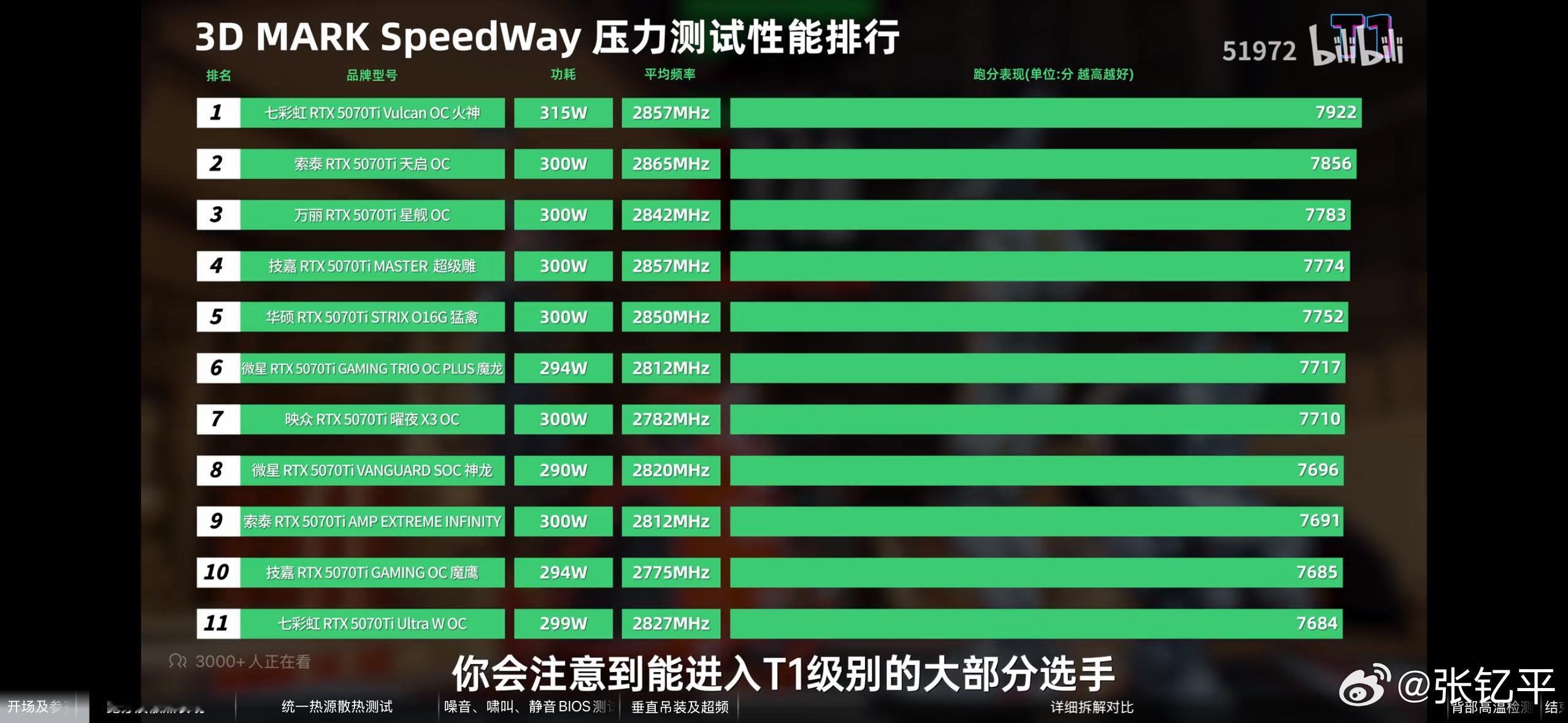 为什么买电脑配件没有国补？[笑着哭]每次看这种评测都很馋。​​​