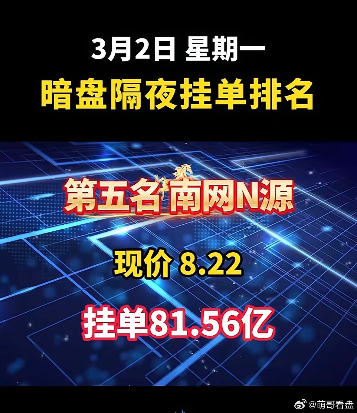 3月2日暗盘隔夜挂单前8名个股揭晓，榜首！豫能控股强势登场！